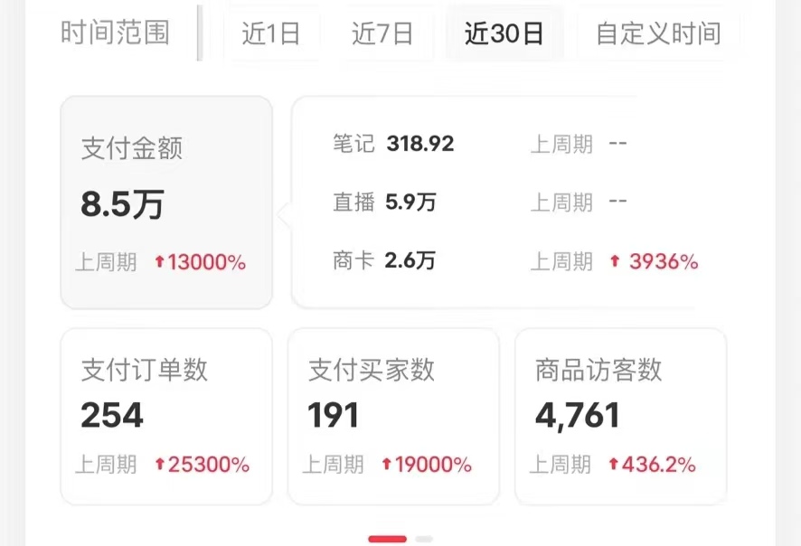 小红书蓝海赛道,卖考研虚拟资料,一单净赚100+,无脑操作,轻松日入1000+