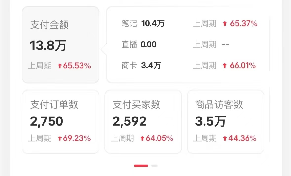 小红书蓝海赛道,卖考研虚拟资料,一单净赚100+,无脑操作,轻松日入1000+