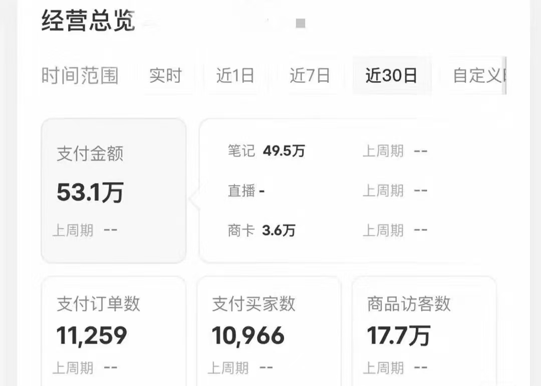 小红书蓝海赛道,卖考研虚拟资料,一单净赚100+,无脑操作,轻松日入1000+