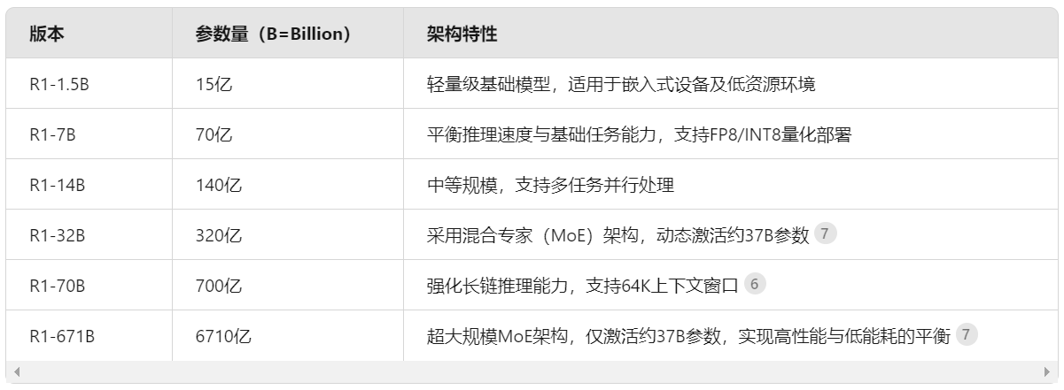 DeepSeek本地免费部署保姆级教程