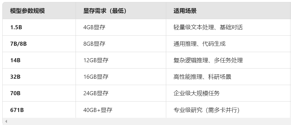 DeepSeek本地免费部署保姆级教程
