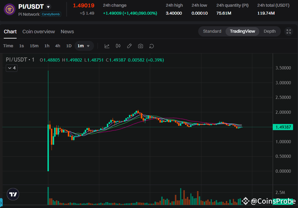 Pi Network (PI) 隆重登场——为什么你应该持有你的代币