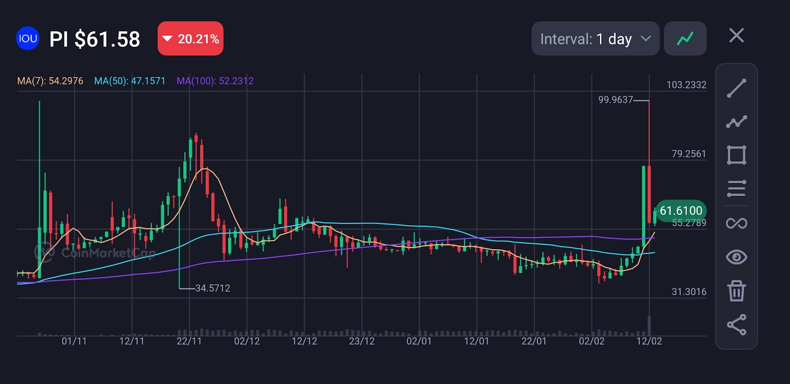 Pi Network开放主网:市场反应及上线前的当前趋势