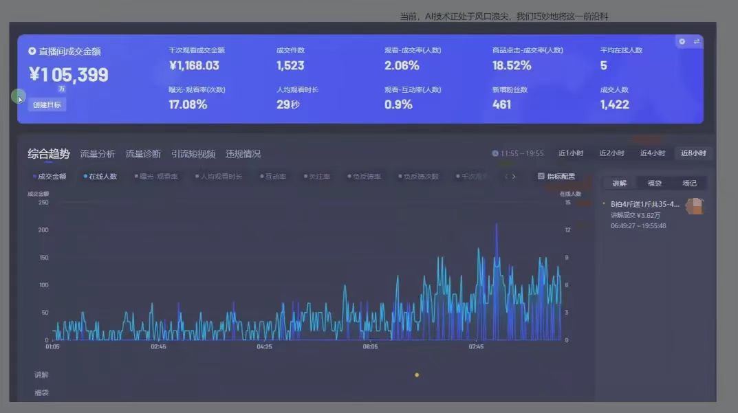 日赚6000+!普通人2025翻身必做项目,抖音Ai无人直播躺赚新风口,0门槛吃官方亿级流量