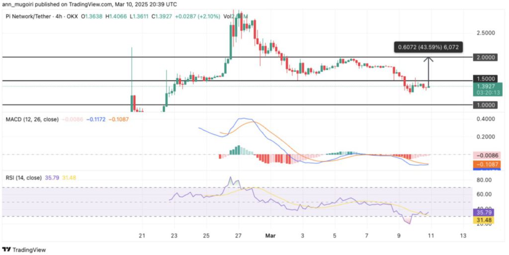 如果Pi网络在币安上市,其价格能涨多高?