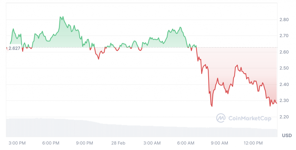 Pi Network:2025年3月,PI币会飙升到多高?
