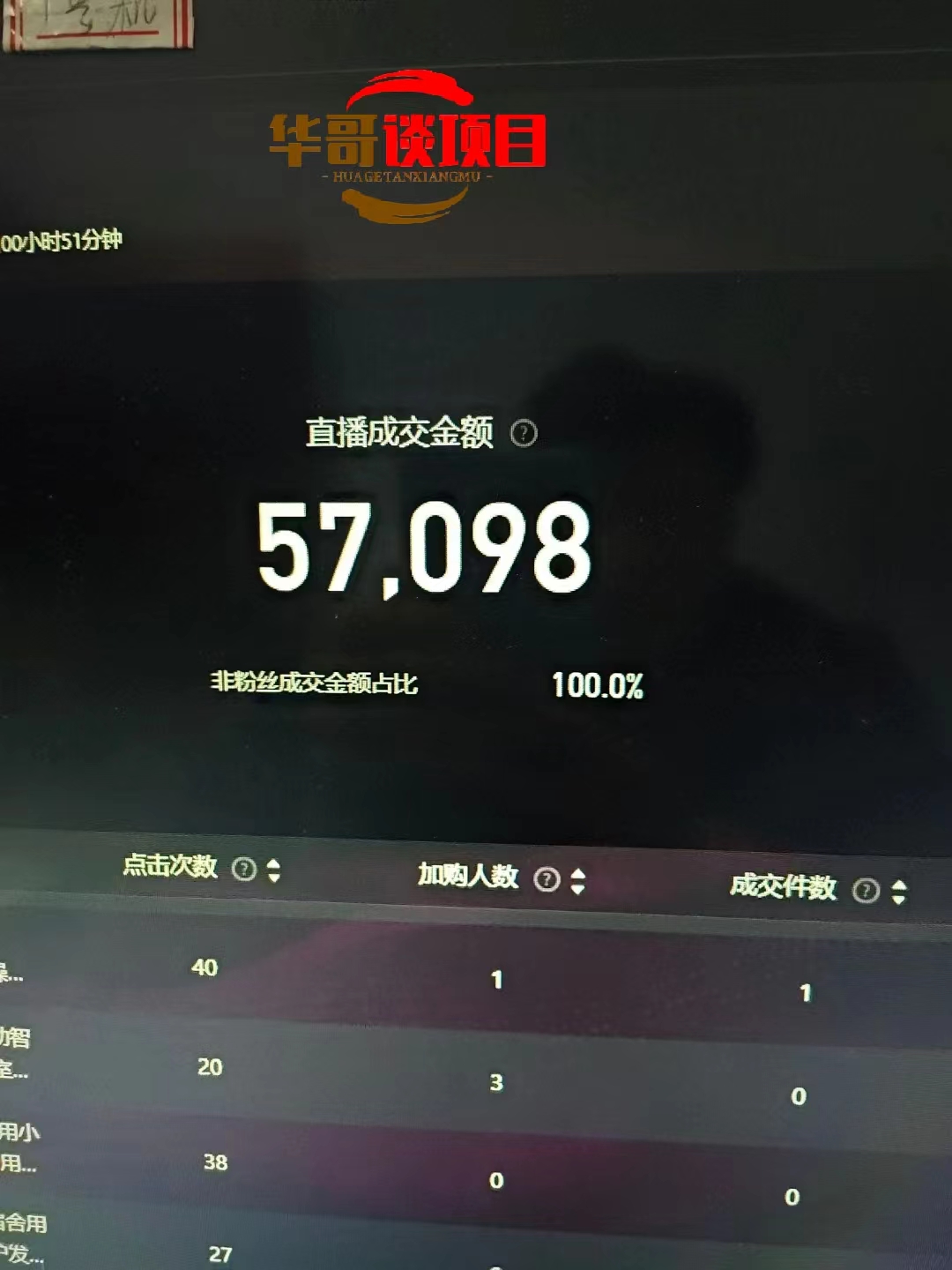 25年淘宝无人直播带货2.0,独家技术,开播爆单,纯小白易上手,不封号,不违规,,日入2000+