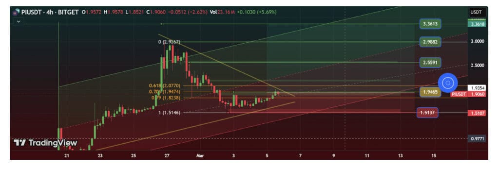 Pi Network价格飙升—CoinMarketCap 上市能否推动Pi币价格创新高?