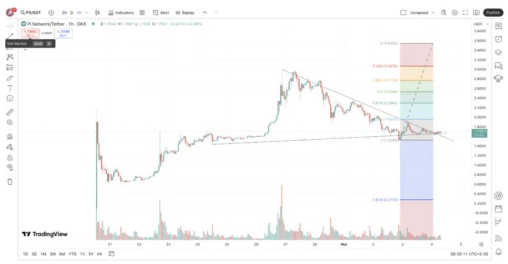 Pi Network价格预测:到2025年,PI能否达到8美元?——分析师揭示他们的见解!