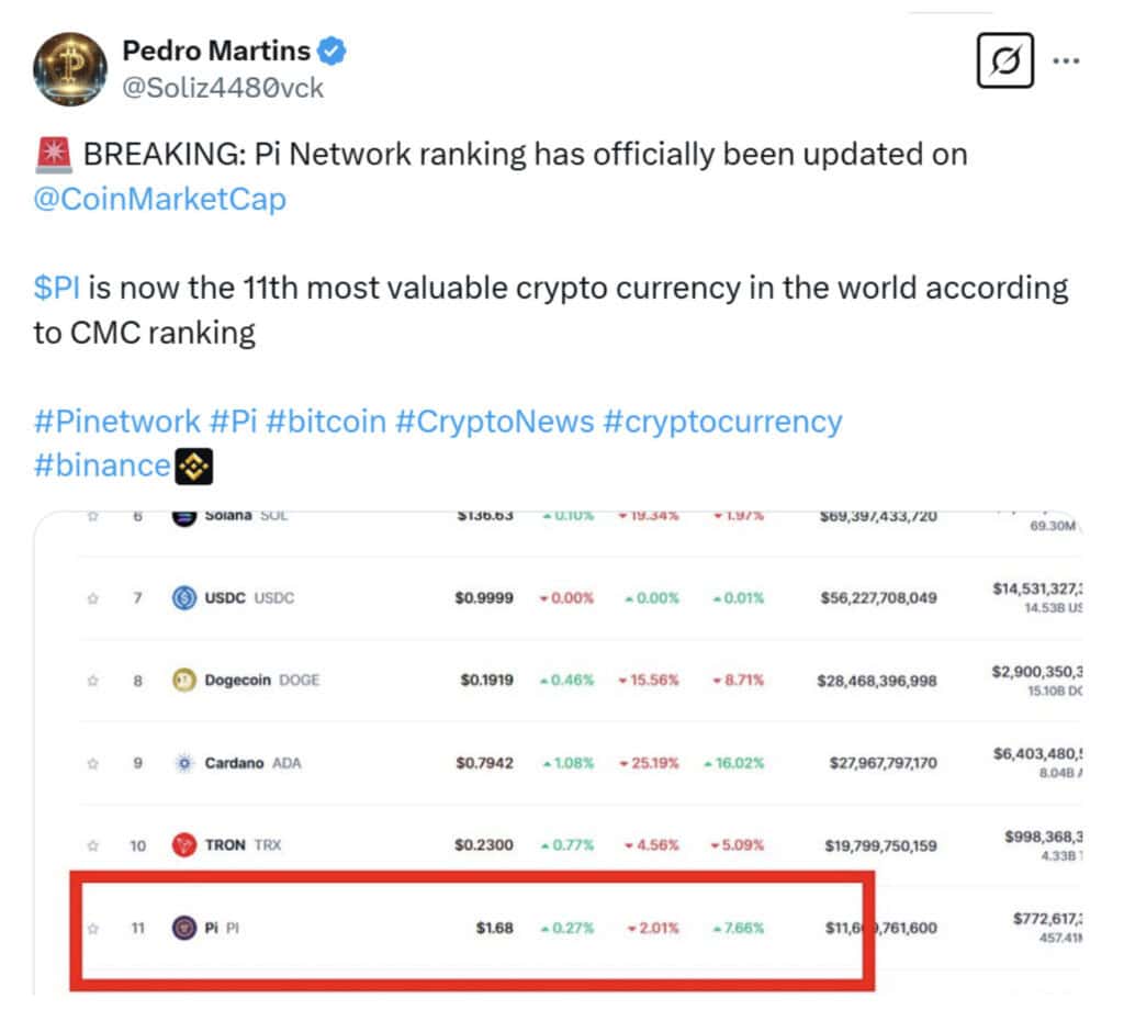 Pi Network价格飙升—CoinMarketCap 上市能否推动Pi币价格创新高?