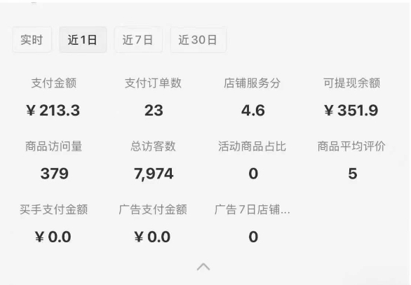 小红书虚拟店铺0-1变现完整体系:虚拟资料,一天一两百块,很稳定