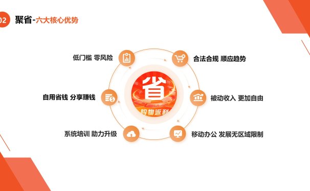 聚省怎么样?聚省怎么注册?聚省优惠券怎么下载?联系牛总937518