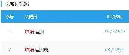 烘焙教程,这个项目可行