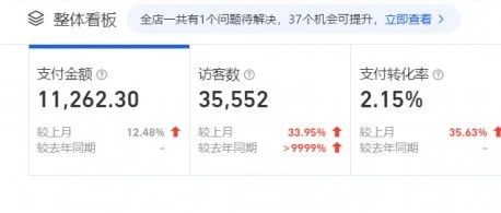 淘宝卖虚拟类目商品自动发货,电商新手也能轻松选品!借助生意参谋、关键词与同行选品。