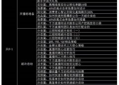 大碗哥抖音直播线上课,超多干货,从0到1学做抖音直播带货