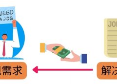 轻松赚1418美元,无本万利的赚钱方法,独家讲解如何在ETSY销售电子书赚钱