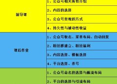 米辣微课·蓝海公众号项目训练营,手把手教你实操运营公众号和小程序变现