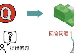三种Quora赚钱方法，只要坚持发布高质量答案，你也能够轻松月入5000美元