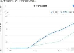 无货源店群教程,朋友圈那些几万访客的店是怎么做的