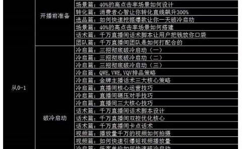 大碗哥抖音直播线上课,超多干货,从0到1学做抖音直播带货