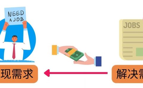 轻松赚1418美元,无本万利的赚钱方法,独家讲解如何在ETSY销售电子书赚钱