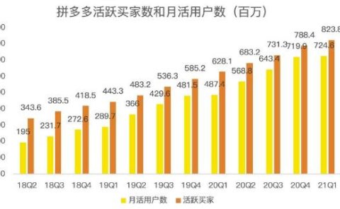 蓝海项目拼多多视频带货课,2022年入百万新风口【视频教程+软件】