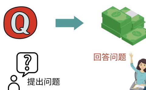 三种Quora赚钱方法，只要坚持发布高质量答案，你也能够轻松月入5000美元