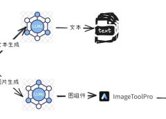 智能体应用:自动生成知乎问题回答