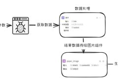 智能体应用:企业行业快讯