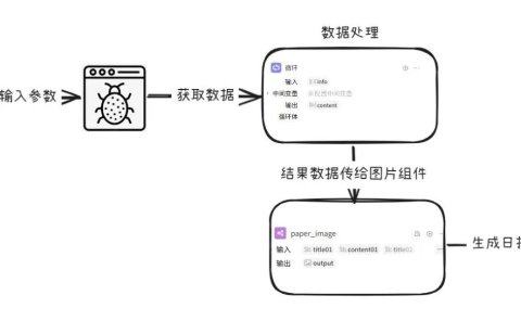 智能体应用:企业行业快讯