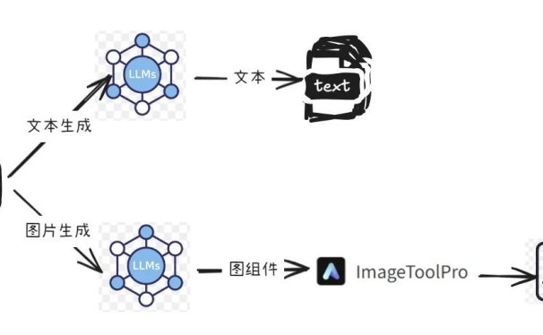 智能体应用:自动生成知乎问题回答