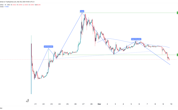 Pi Network价格跌破关键支撑：Pi币会暴跌 50% 吗？