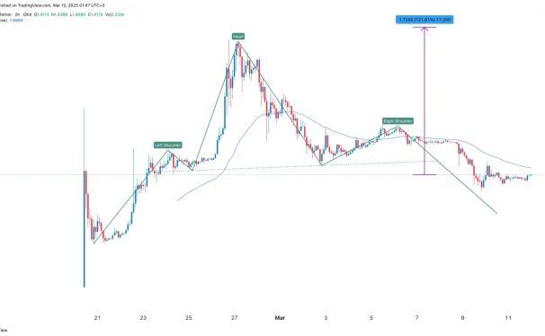 圆周率日来临：Pi Network 价格本周能否达到 3.14 美元？