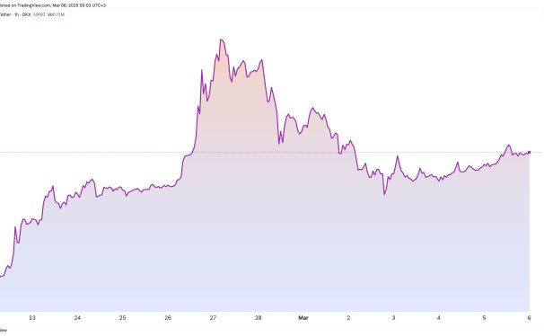 推动Pi Network币价格达到50美元的三大催化剂