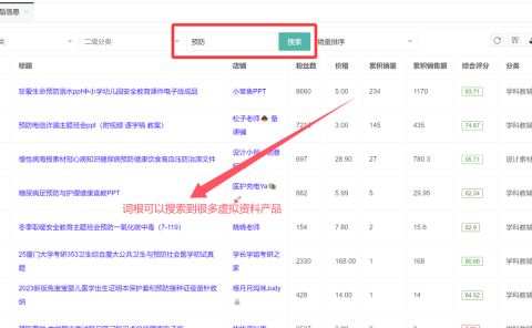 虚拟资料选品词根大全:覆盖20+全行业的掘金指南